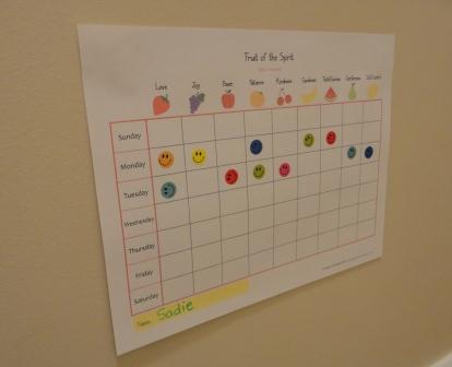 Fruit of the Spirit Chart