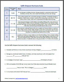 All About Hurricanes Resource Packet - Mamas Learning Corner