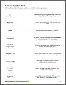 Hurricane Worksheets - Mamas Learning Corner