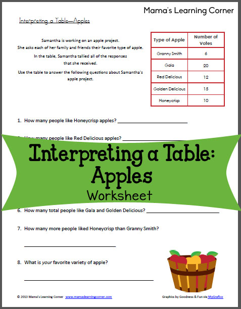 Interpreting a Table: Apples