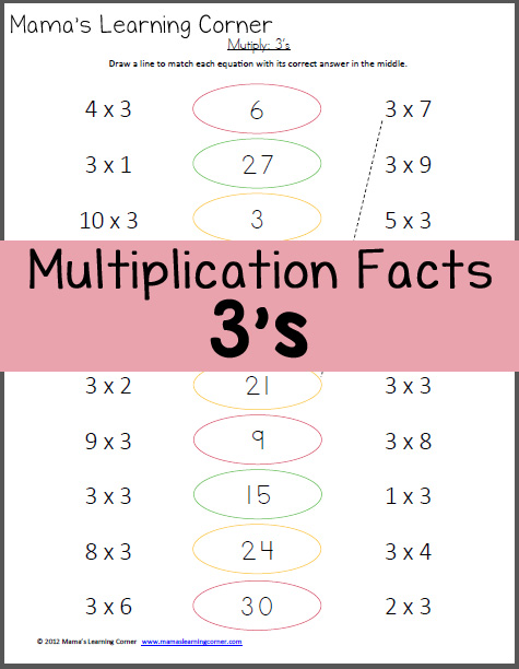 Multiply 3s: Multiplication Facts Worksheet - Mamas 