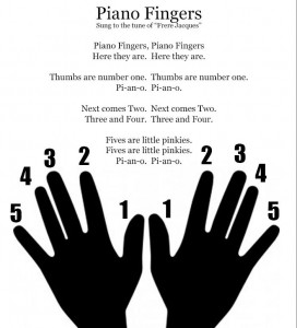 Piano Fingers Printable for Learning Beginning Piano Finger Technique