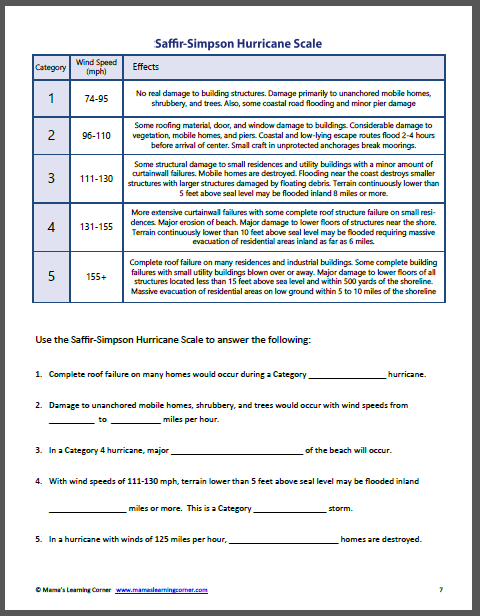 Beach theme unit reading comprehensions, writing prompts